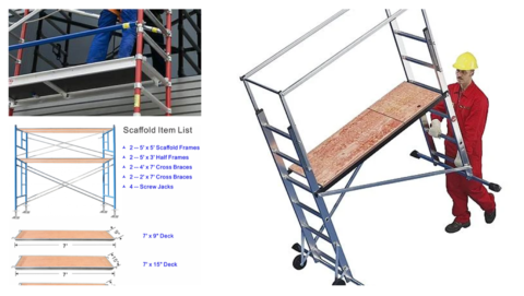 Scaffold Platforms. | Basic Safety And Training Solutions